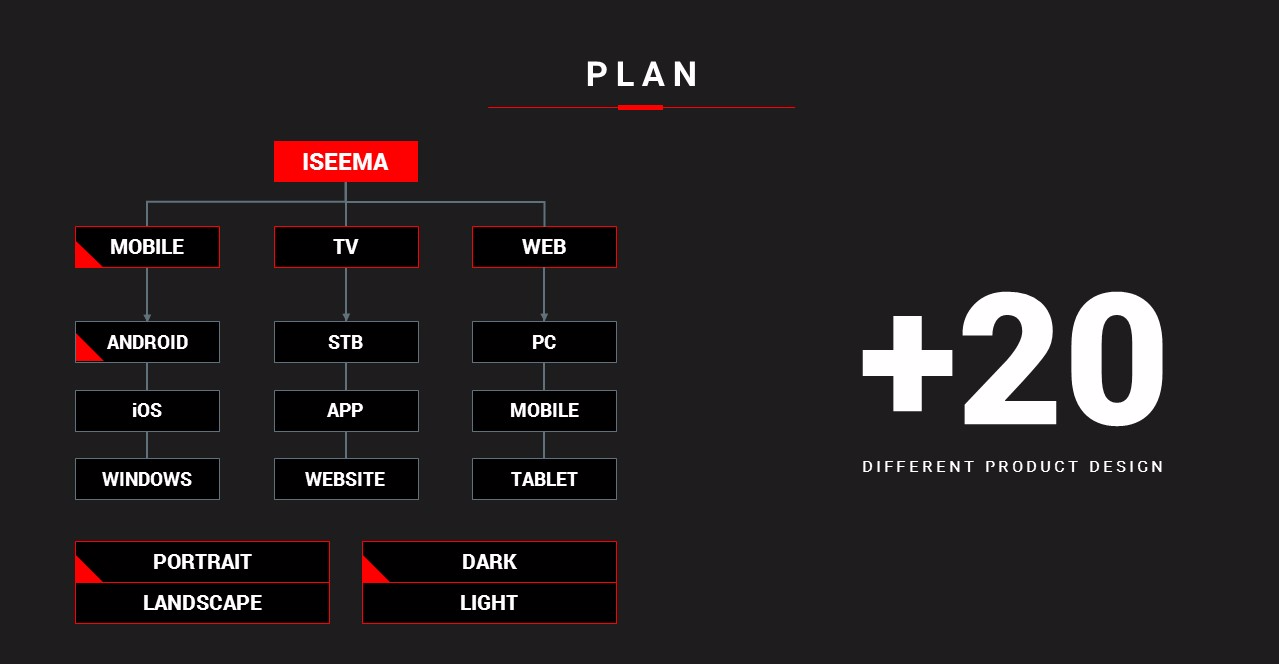 ISEEMA — BMDX
